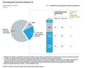 麥肯錫最新調(diào)研 未來三年人工智能應(yīng)用軟件開發(fā)將在五大領(lǐng)域爆發(fā)